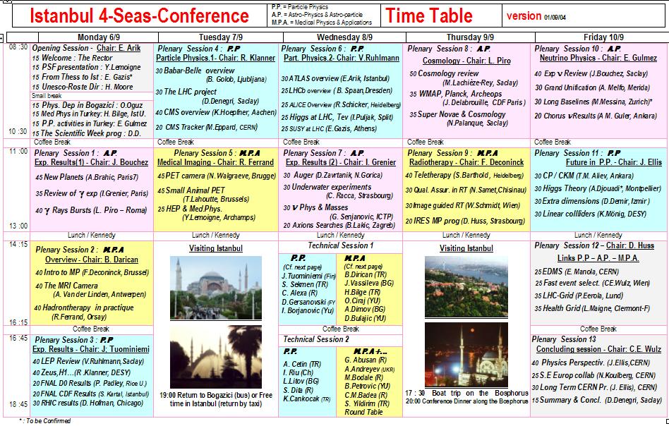Application Form Esmp 2000